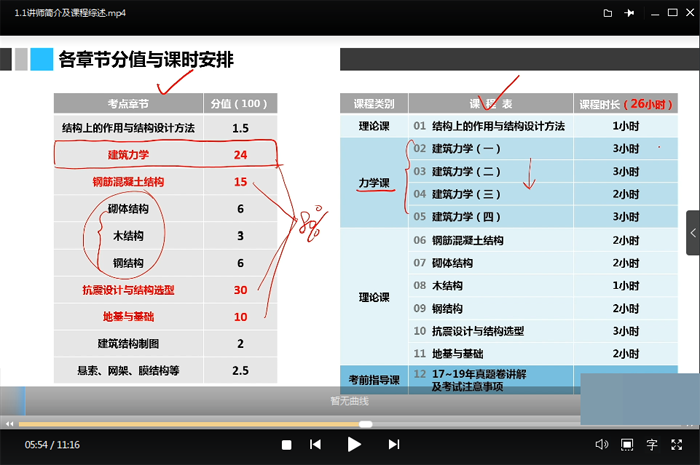 2020年一级注册建筑师建筑结构考试精讲视频教程